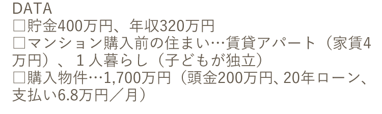 DATA 貯金400万円、年収320万円 マンション購入前の住まい…賃貸アパート(家賃4万円)、1人暮らし(子どもが独立) 購入物件…1,700万円(頭金200万円、20年ローン、支払い6.8万円/月)