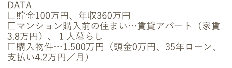 DATE 貯金100万円、年収360万円 マンション購入前の住まい…賃貸アパート(家賃3.8万円)、1人暮らし 購入物件…1,500万円(頭金0万円、35年ローン、支払い4.2万円/月)