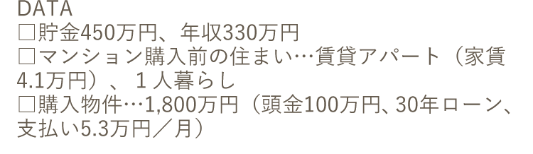 DATA 貯金450万円、年収330万円 マンション購入前の住まい…賃貸アパート(家賃4.1万円)、1人暮らし 購入物件…1,800万円(頭金100万円、30年ローン、支払い5.3万円/月)